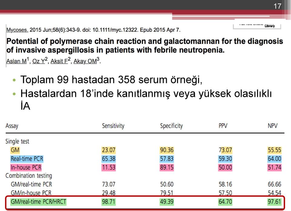 Hastalardan 18 inde