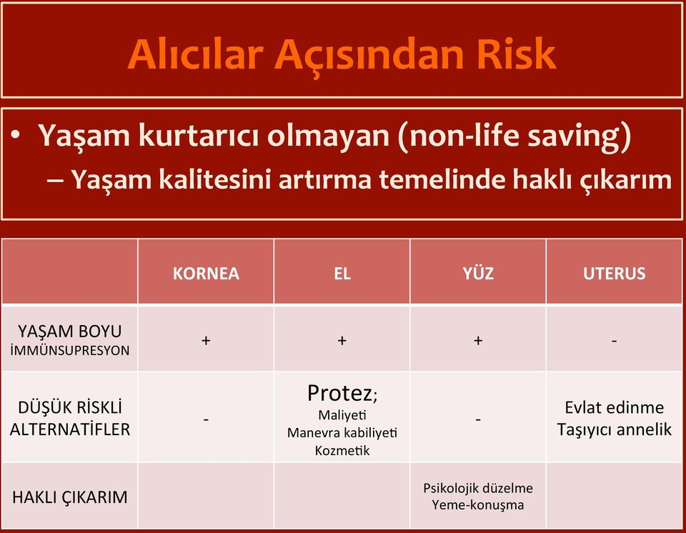 İMMÜNSUPRESYON + + + - DÜŞÜK RİSKLİ ALTERNATİFLER - Protez; Maliye$ Manevra