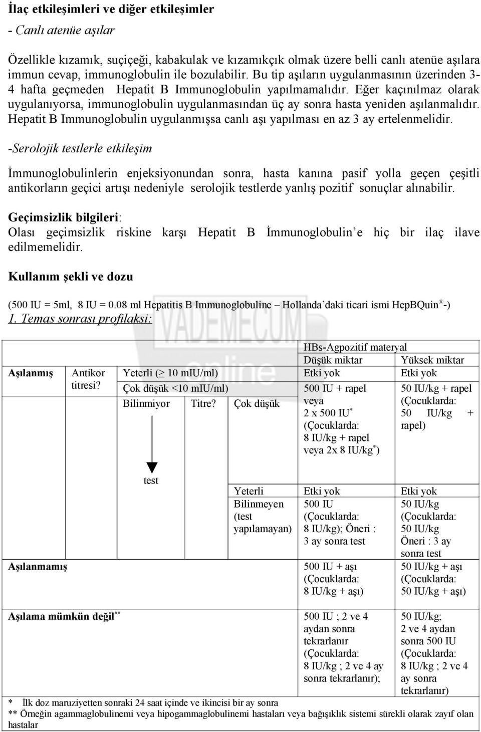 Eğer kaçınılmaz olarak uygulanıyorsa, immunoglobulin uygulanmasından üç ay sonra hasta yeniden aşılanmalıdır. Hepatit B Immunoglobulin uygulanmışsa canlı aşı yapılması en az 3 ay ertelenmelidir.