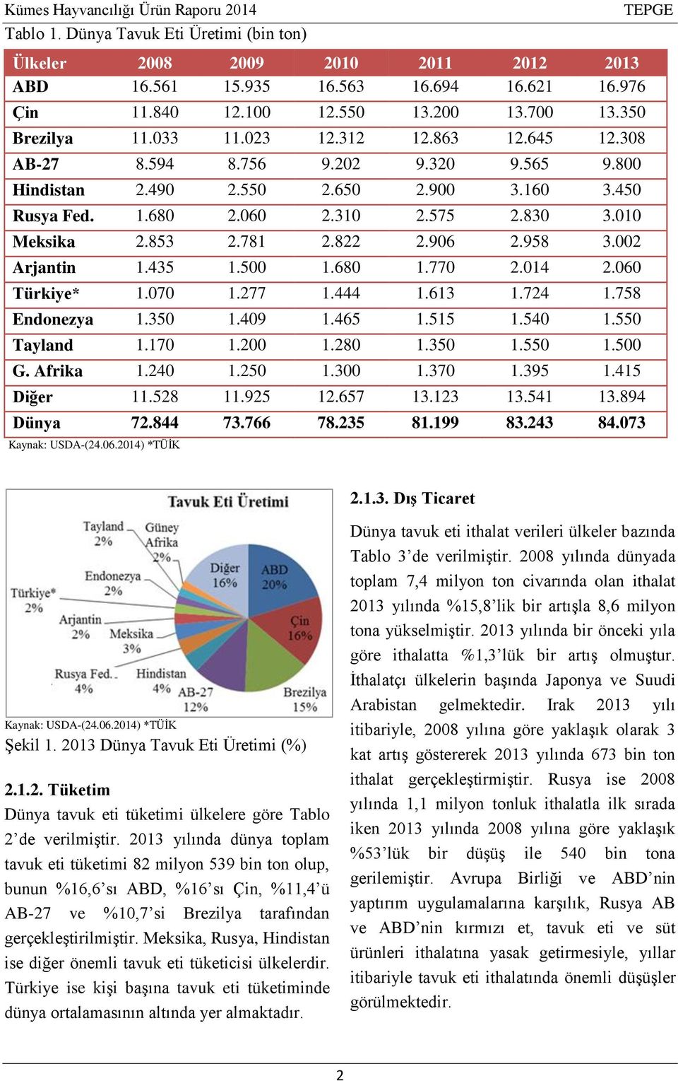 002 Arjantin 1.435 1.500 1.680 1.770 2.014 2.060 Türkiye* 1.070 1.277 1.444 1.613 1.724 1.758 Endonezya 1.350 1.409 1.465 1.515 1.540 1.550 Tayland 1.170 1.200 1.280 1.350 1.550 1.500 G. Afrika 1.