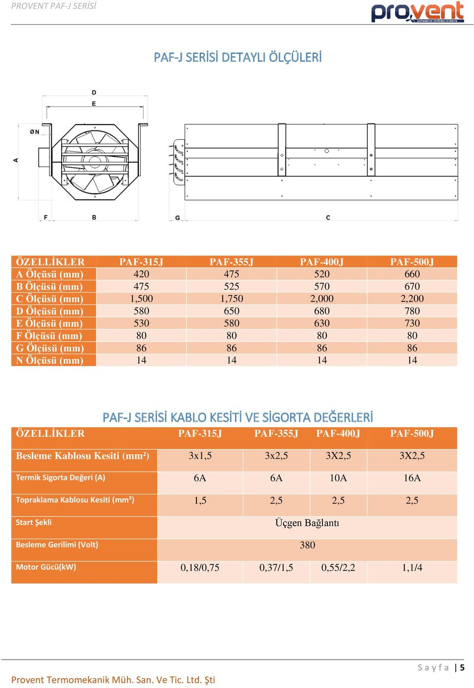 KABLO KESİTİ VE SİGORTA DEĞERLERİ ÖZELLİKLER PAF-315J PAF-355J PAF-400J PAF-500J Besleme Kablosu Kesiti (mm²) 3x1,5 3x2,5 3X2,5 3X2,5 Termik Sigorta Değeri (A) 6A 6A