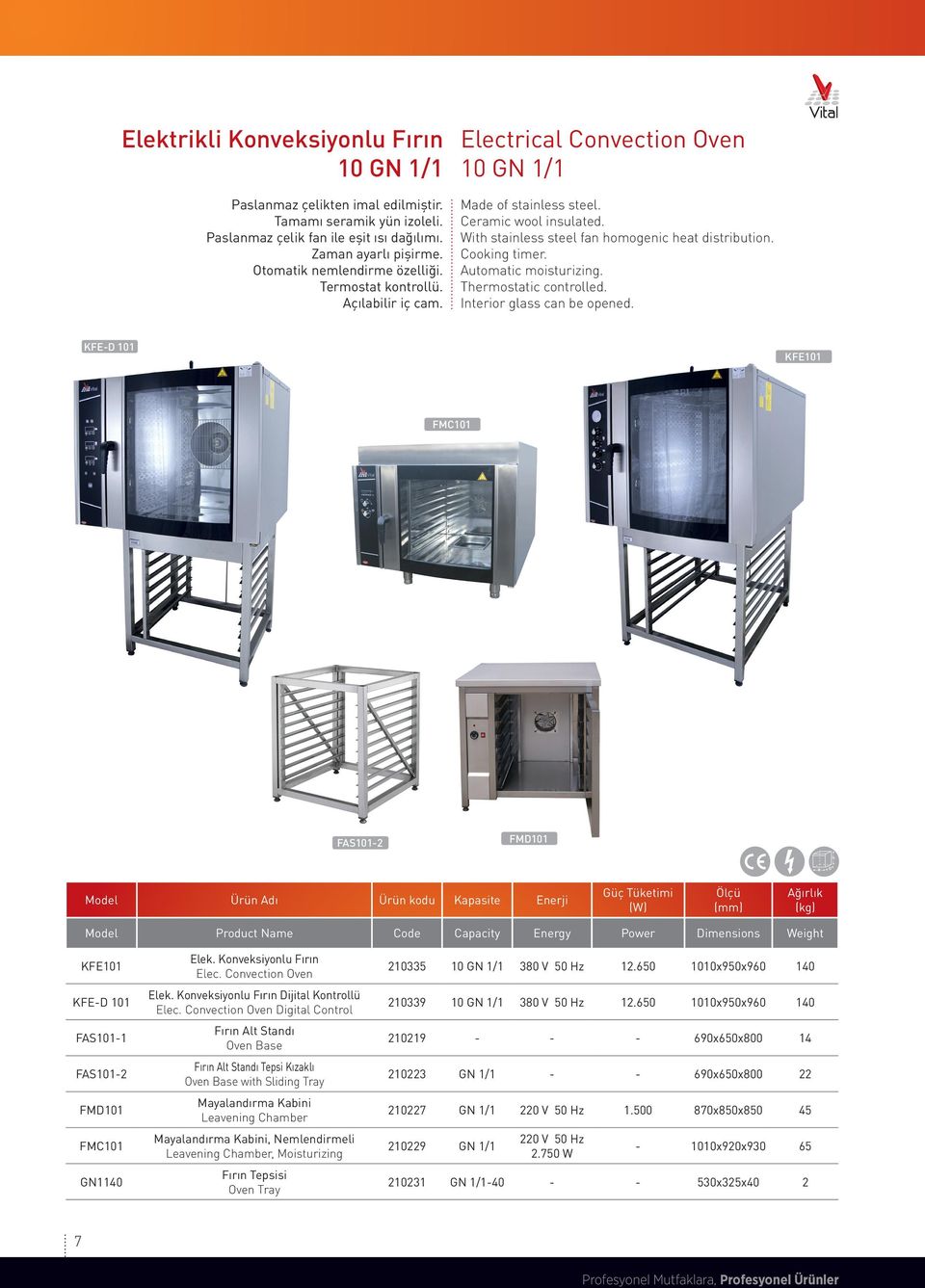 KFED 101 KFE101 FMC101 FMD101 FAS1012 Ürün Adı Ürün kodu Kapasite Enerji Güç Tüketimi (W) Ölçü (mm) Ağırlık (kg) Product Name Code Capacity Energy Power Dimensions Weight KFE101 Elek.