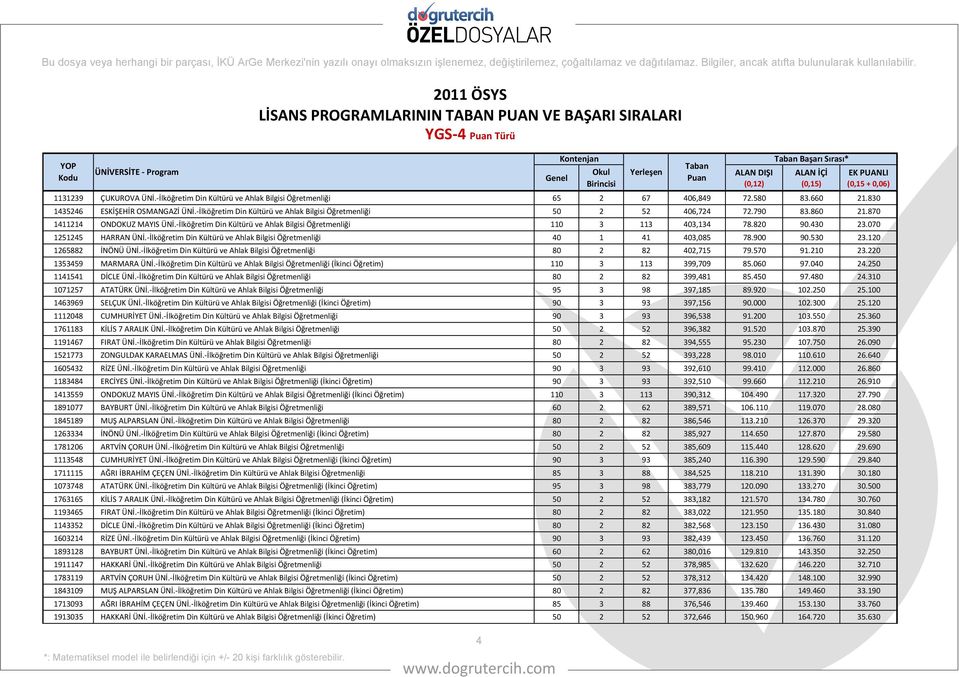 430 23.070 1251245 HARRAN ÜNİ. İlköğretim Din Kültürü ve Ahlak Bilgisi Öğretmenliği 40 1 41 403,085 78.900 90.530 23.120 1265882 İNÖNÜ ÜNİ.