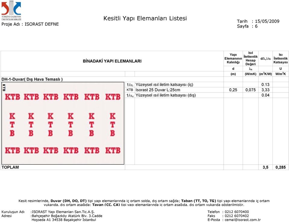 04 TOPLAM 3,5 0,285 Kesit resimlerinde, Duvar (DH, DO, DT) tipi yapı elemanlarında iç ortam solda, dış ortam sağda; Taban (TT, TO, TG) tipi yapı elemanlarında iç ortam yukarıda,