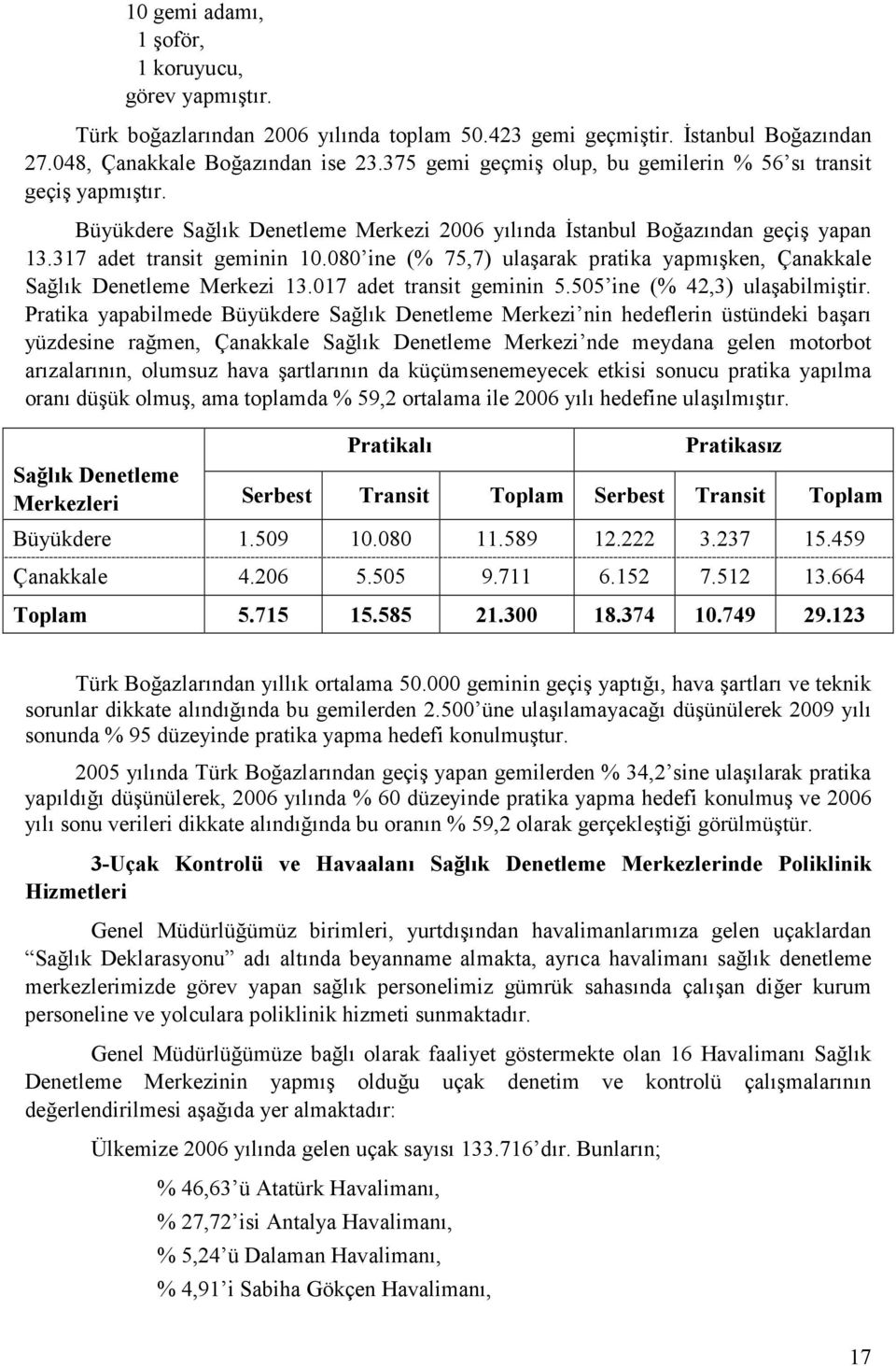 080 ine (% 75,7) ulaşarak pratika yapmışken, Çanakkale Sağlık Denetleme Merkezi 13.017 adet transit geminin 5.505 ine (% 42,3) ulaşabilmiştir.