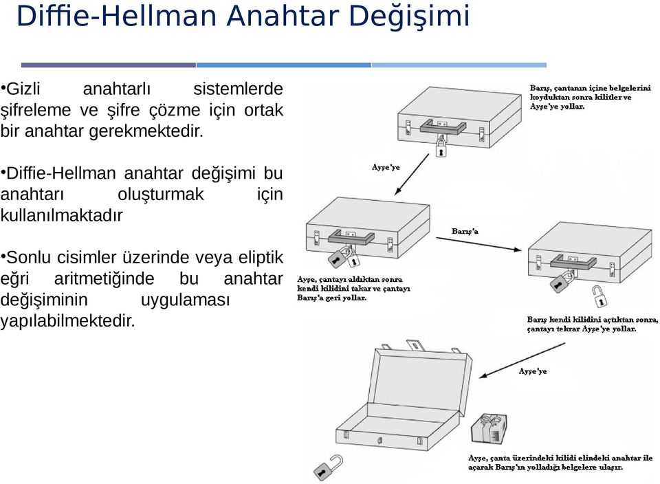 Diffie-Hellman anahtar değişimi bu anahtarı oluşturmak için kullanılmaktadır