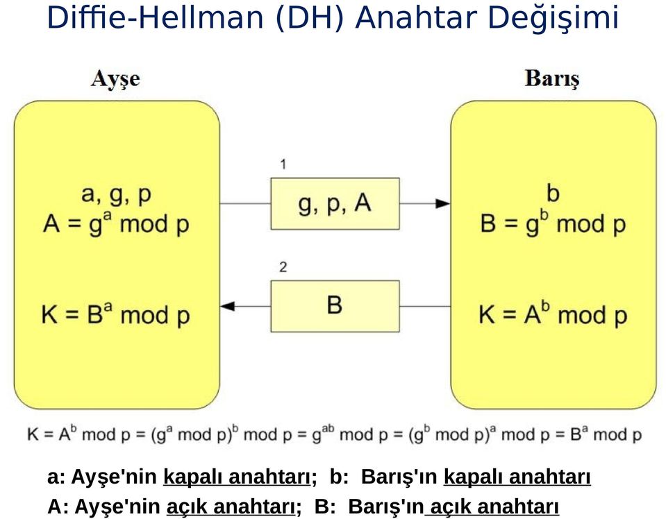 Barış'ın kapalı anahtarı A: Ayşe'nin