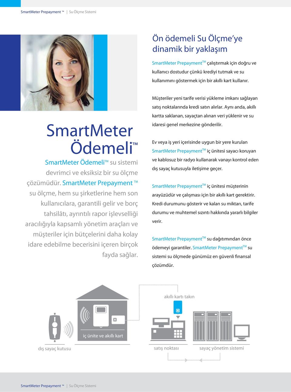 SmartMeter Prepayment TM su ölçme, hem su şirketlerine hem son kullanıcılara, garantili gelir ve borç tahsilâtı, ayrıntılı rapor işlevselliği aracılığıyla kapsamlı yönetim araçları ve müşteriler için