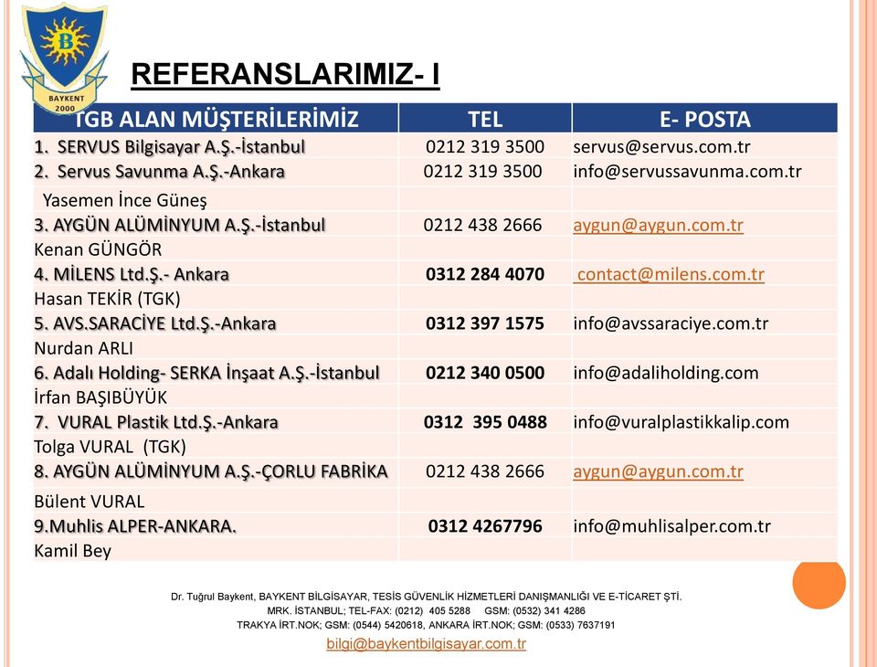 com.tr Nurdan ARLI 6. Adalı Holding- SERKA İnşaat A.Ş.-İstanbul 0212 340 0500 info@adaliholding.com İrfan BAŞIBÜYÜK 7. VURAL Plastik Ltd.Ş.-Ankara 0312 395 0488 info@vuralplastikkalip.