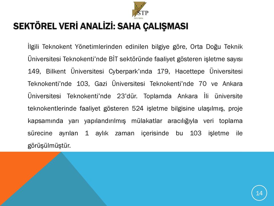 Teknokenti nde 70 ve Ankara Üniversitesi Teknokenti nde 23 dür.