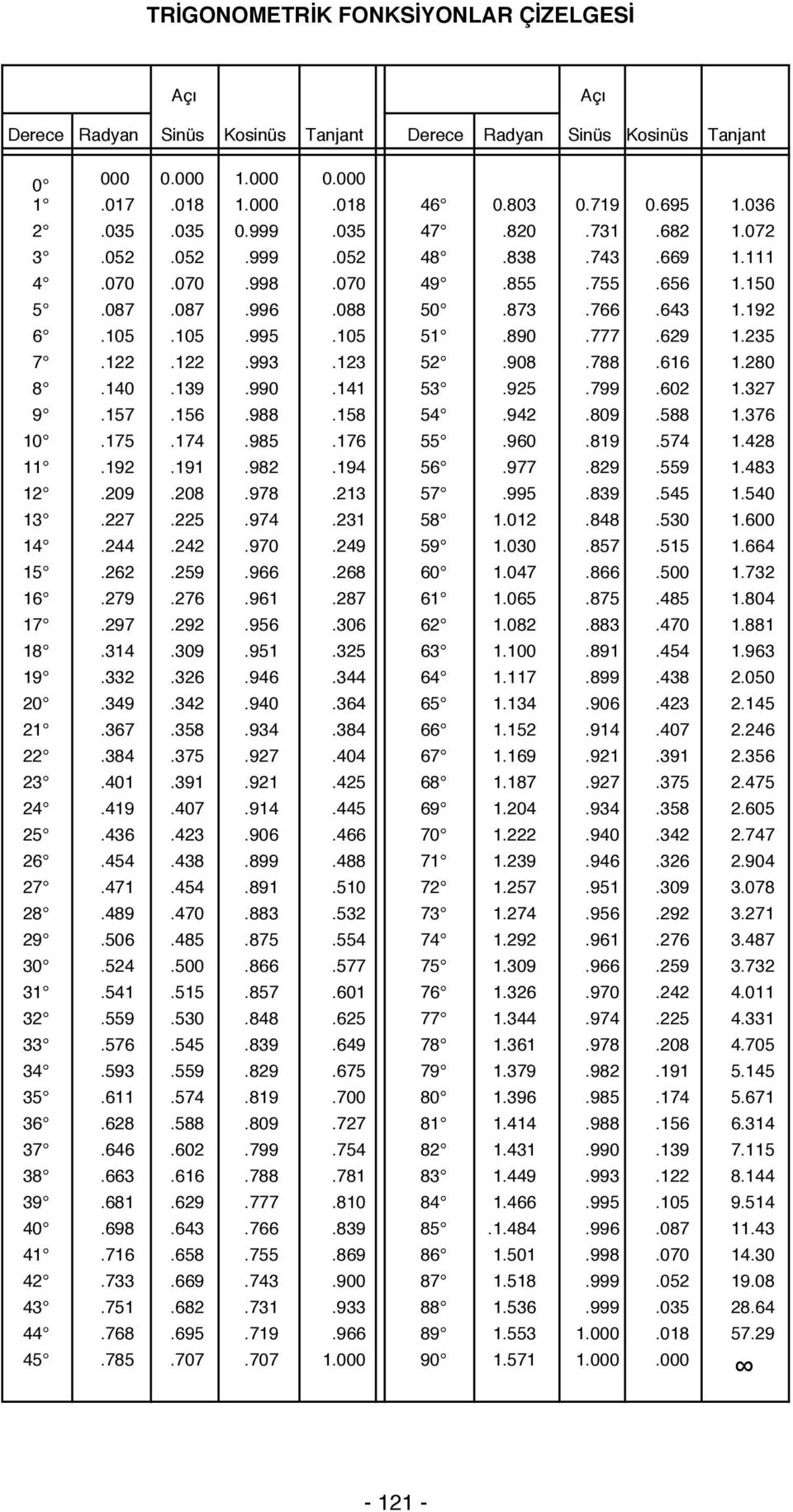 123 52.908.788.616 1.280 8.140.139.990.141 53.925.799.602 1.327 9.157.156.988.158 54.942.809.588 1.376 10.175.174.985.176 55.960.819.574 1.428 11.192.191.982.194 56.977.829.559 1.483 12.209.208.978.