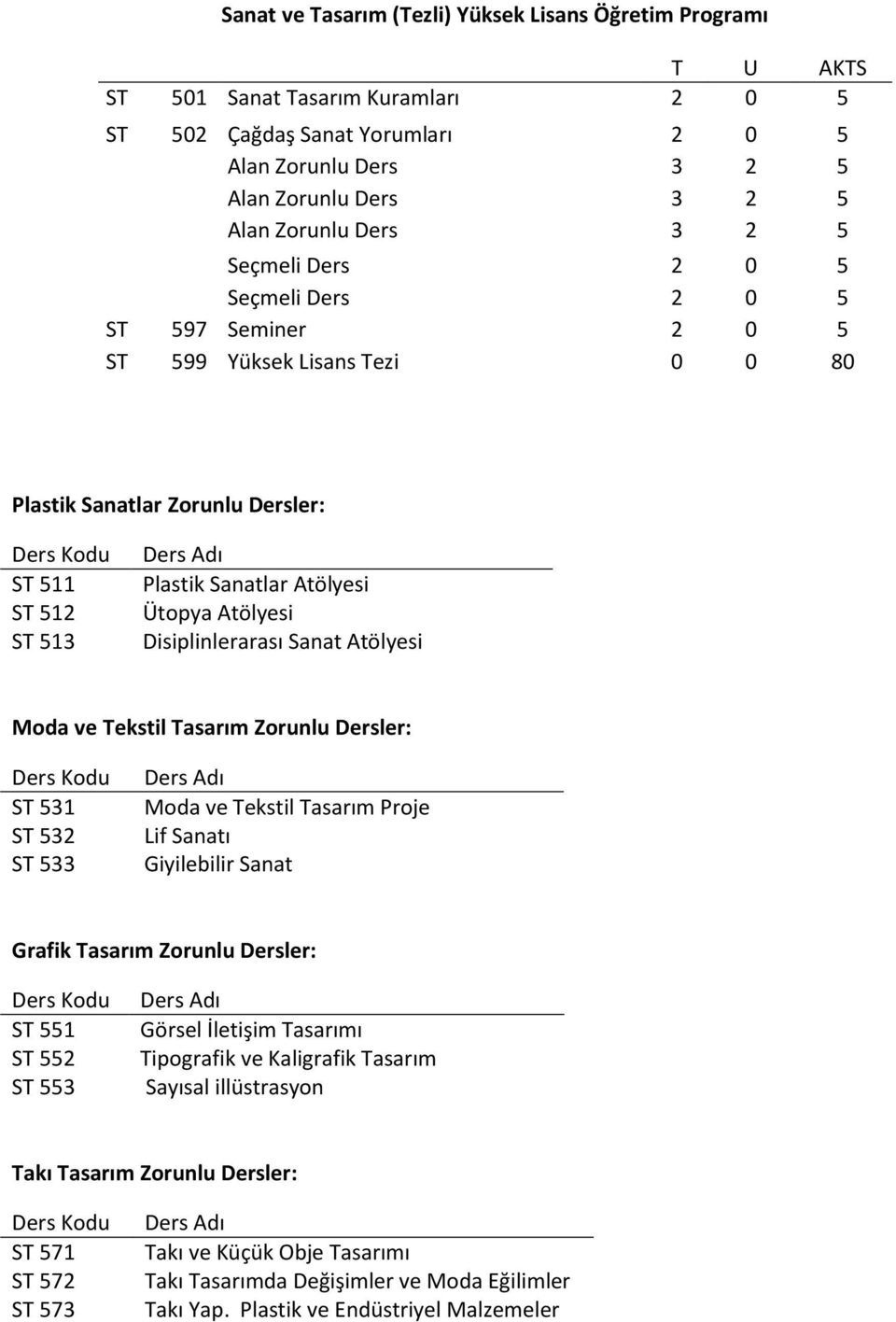 Disiplinlerarası Sanat Atölyesi Moda ve Tekstil Tasarım Zorunlu Dersler: ST 531 ST 532 ST 533 Moda ve Tekstil Tasarım Proje Lif Sanatı Giyilebilir Sanat Grafik Tasarım Zorunlu Dersler: ST 551 ST 552