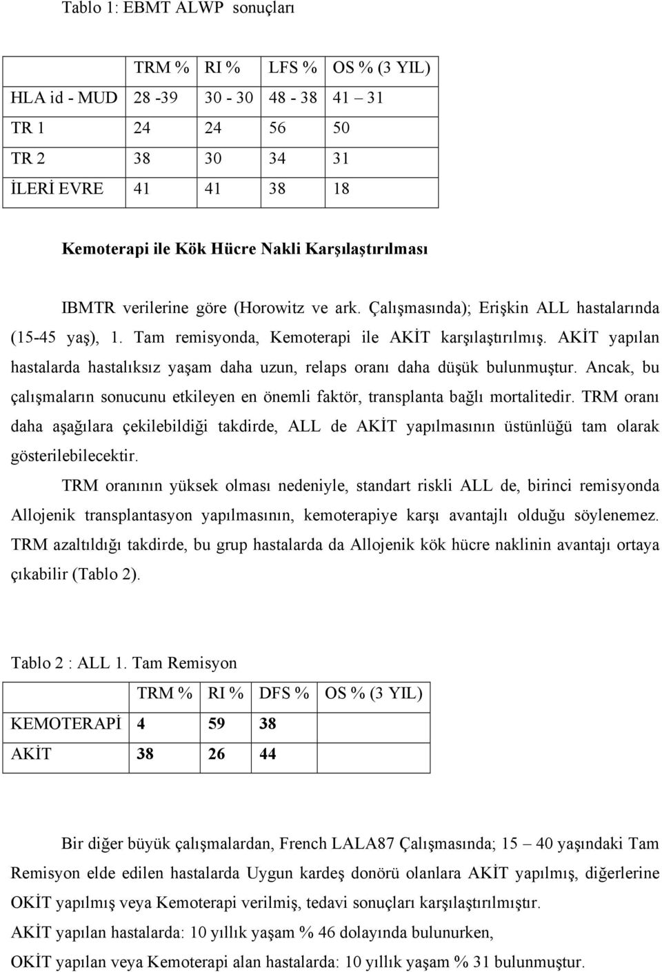 AKİT yapılan hastalarda hastalıksız yaşam daha uzun, relaps oranı daha düşük bulunmuştur. Ancak, bu çalışmaların sonucunu etkileyen en önemli faktör, transplanta bağlı mortalitedir.