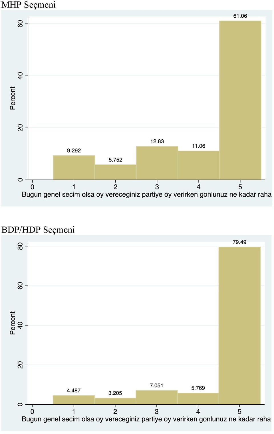 BDP/HDP