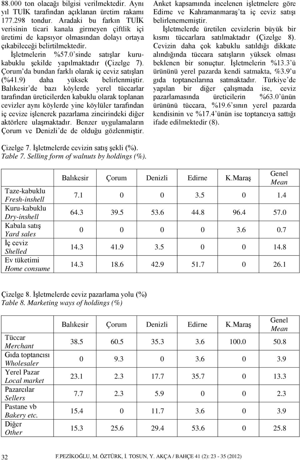 0 sinde satışlar kurukabuklu şekilde yapılmaktadır (Çizelge 7). Çorum da bundan farklı olarak iç ceviz satışları (%41.9) daha yüksek belirlenmiştir.