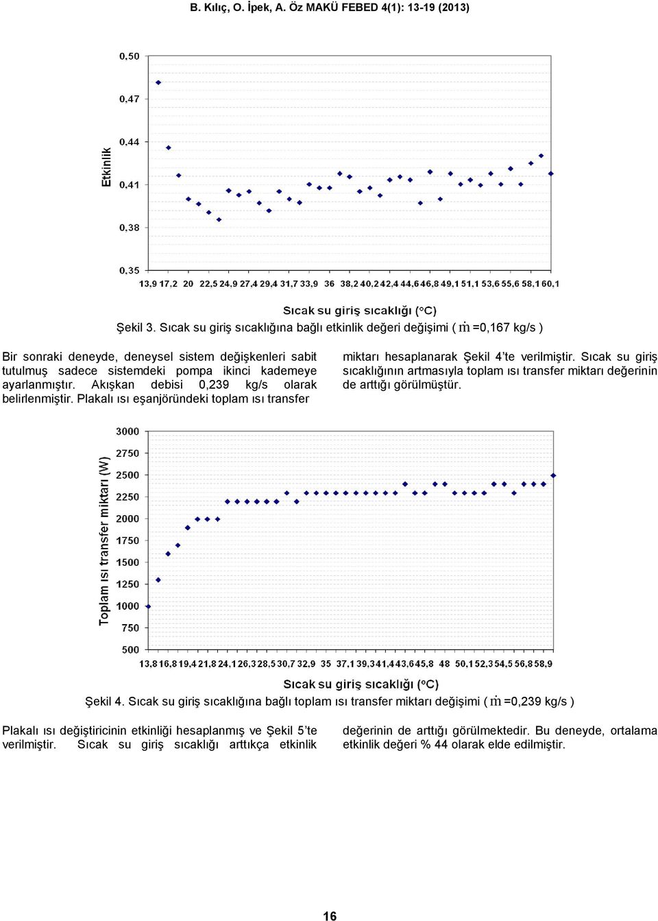 ayarlanmıştır. Akışkan debisi 0,239 kg/s olarak belirlenmiştir. Plakalı ısı eşanjöründeki toplam ısı transfer miktarı hesaplanarak Şekil 4 te verilmiştir.