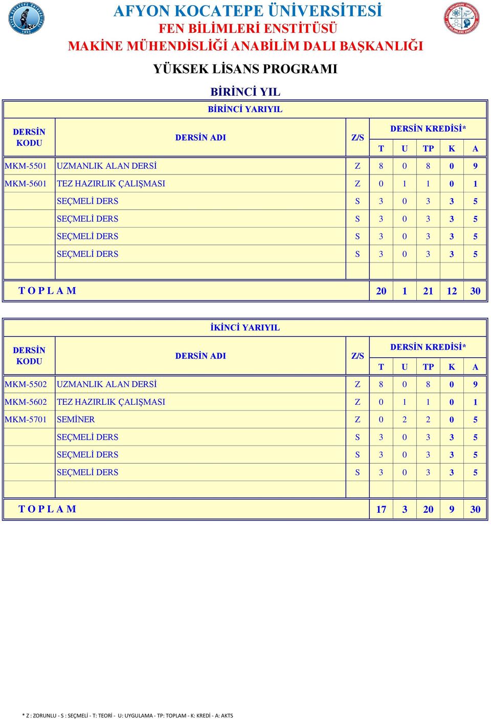 1 21 12 30 İKİNCİ YARIYIL ADI KREDİSİ* MKM-5502 UZMANLIK ALAN DERSİ Z 8 0 8 0 9