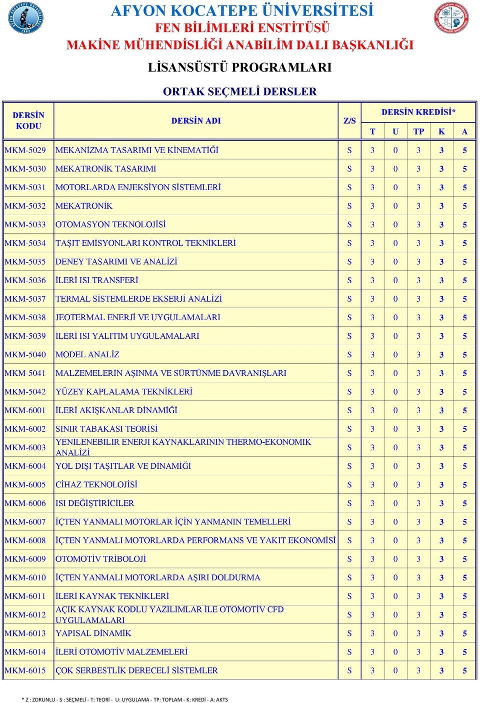 TERMAL SİSTEMLERDE EKSERJİ ANALİZİ S 3 0 3 3 5 MKM-5038 JEOTERMAL ENERJİ VE UYGULAMALARI S 3 0 3 3 5 MKM-5039 İLERİ ISI YALITIM UYGULAMALARI S 3 0 3 3 5 MKM-5040 MODEL ANALİZ S 3 0 3 3 5 MKM-5041