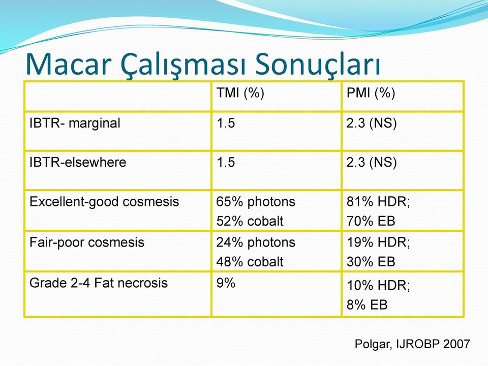 3 (NS) Excellent-good cosmesis Fair-poor cosmesis 65% photons 52%