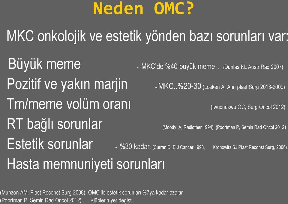 .%20-30 (Losken A, Ann plast Surg 2013-2009) Tm/meme volüm oranı (Iwuchukwu OC, Surg Oncol 2012) RT bağlı sorunlar (Moody A, Radiother 1994)