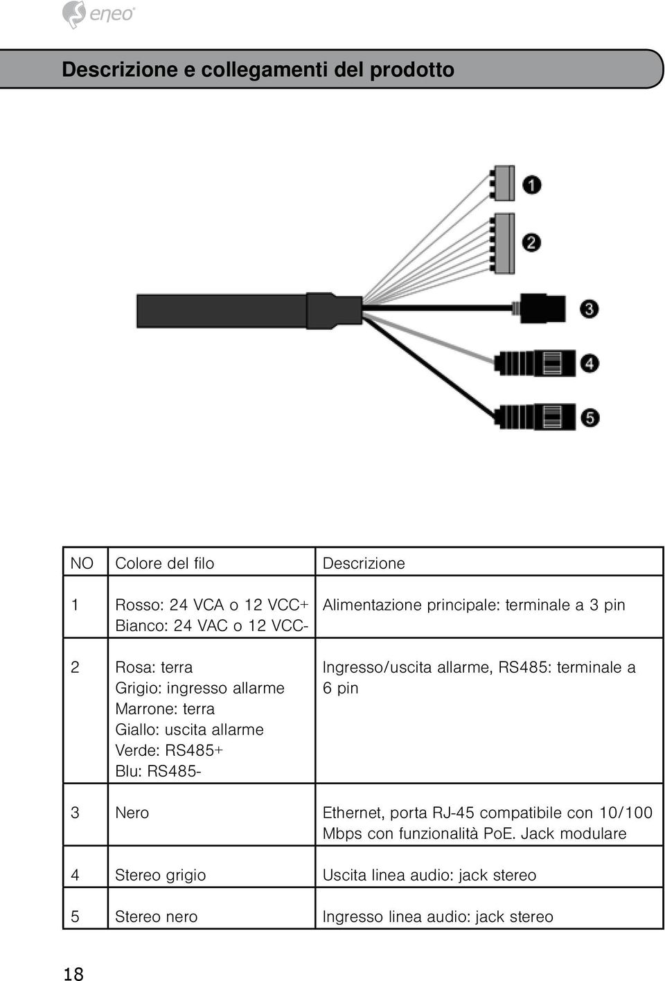 terminale a 3 pin Ingresso/uscita allarme, RS485: terminale a 6 pin 3 Nero Ethernet, porta RJ-45 compatibile con 10/100 Mbps