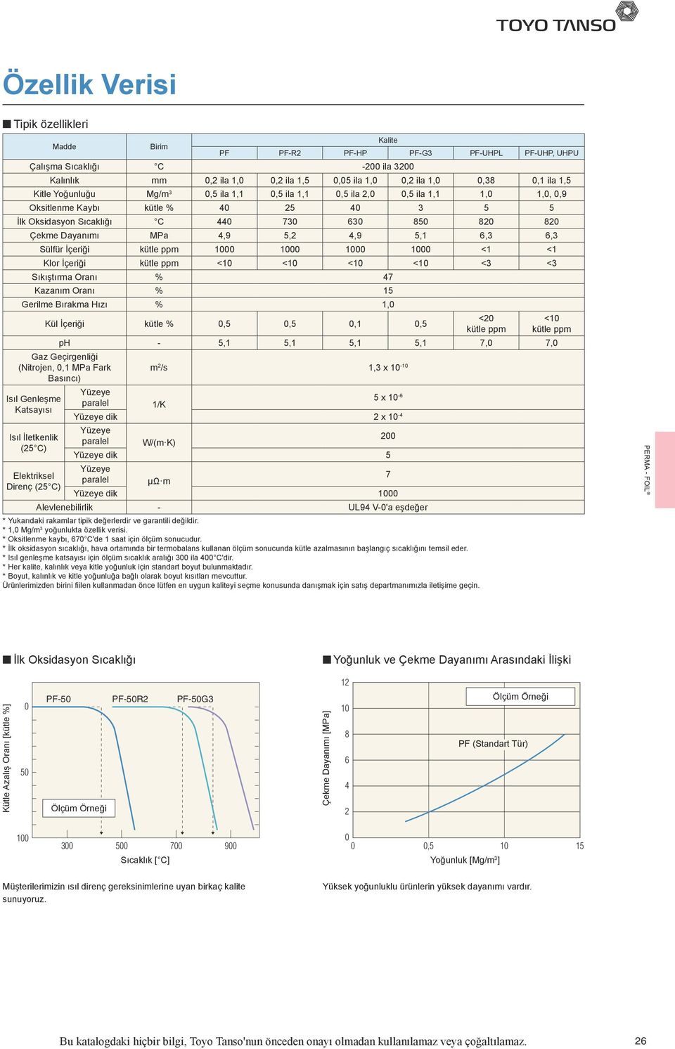 İçeriği kütle ppm 1 1 1 1 <1 <1 Klor İçeriği kütle ppm <1 <1 <1 <1 <3 <3 Sıkıştırma Oranı % 47 Kazanım Oranı % 15 Gerilme Bırakma Hızı % 1, Kül İçeriği kütle %,5,5,1,5 <2 kütle ppm <1 kütle ppm ph -