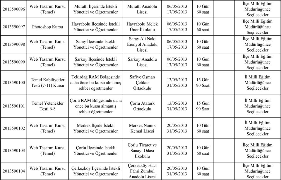 öğretmenler Safiye Osman Çeliker Ortaokulu 13/05/2013 1 2013590101 Temel Yetenekler Testi 6-8 Çorlu RAM Bölgesinde daha önce bu kursu almamış rehber öğretmenler Çorlu Atatürk Ortaokulu 13/05/2013 1