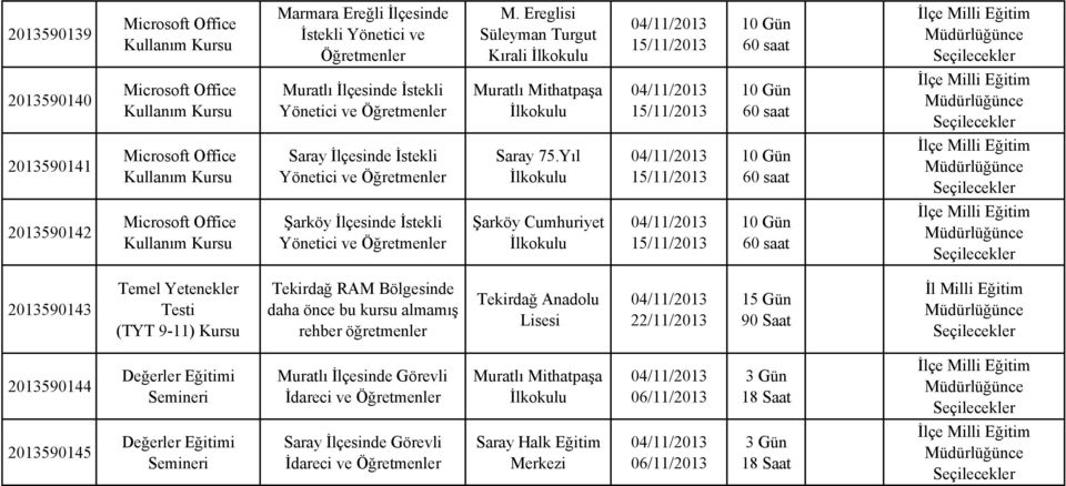 Yıl 2013590142 Microsoft Office Şarköy İlçesinde İstekli Şarköy Cumhuriyet 2013590143 Temel Yetenekler Testi (TYT 9-11) Tekirdağ RAM Bölgesinde daha önce bu kursu