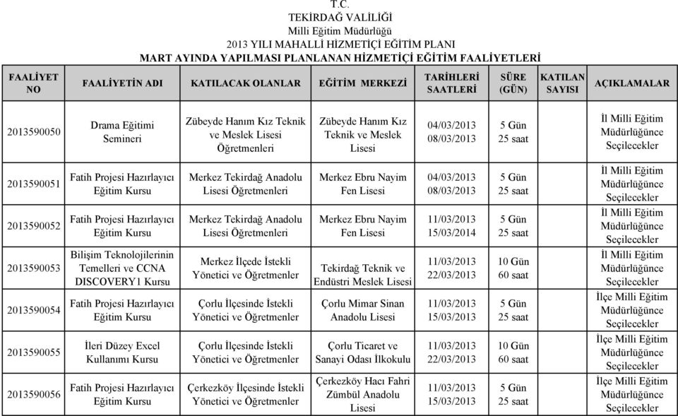 Eğitim Merkez Tekirdağ Anadolu Merkez Ebru Nayim Fen 04/03/2013 08/03/2013 2013590052 Eğitim Merkez Tekirdağ Anadolu Merkez Ebru Nayim Fen 15/03/2014 2013590053 Bilişim Teknolojilerinin Temelleri ve