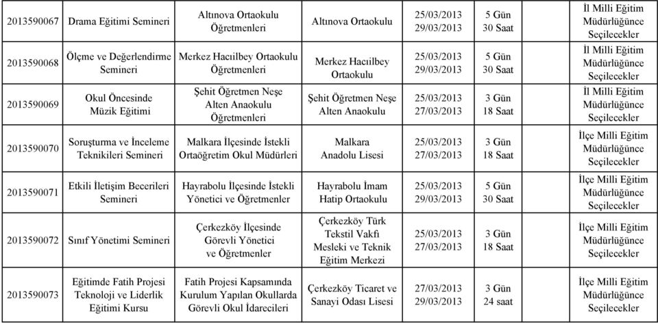 İstekli Ortaöğretim Okul Müdürleri Malkara Anadolu 25/03/2013 27/03/2013 2013590071 Etkili İletişim Becerileri Hayrabolu İlçesinde İstekli Hayrabolu İmam Hatip Ortaokulu 25/03/2013 29/03/2013