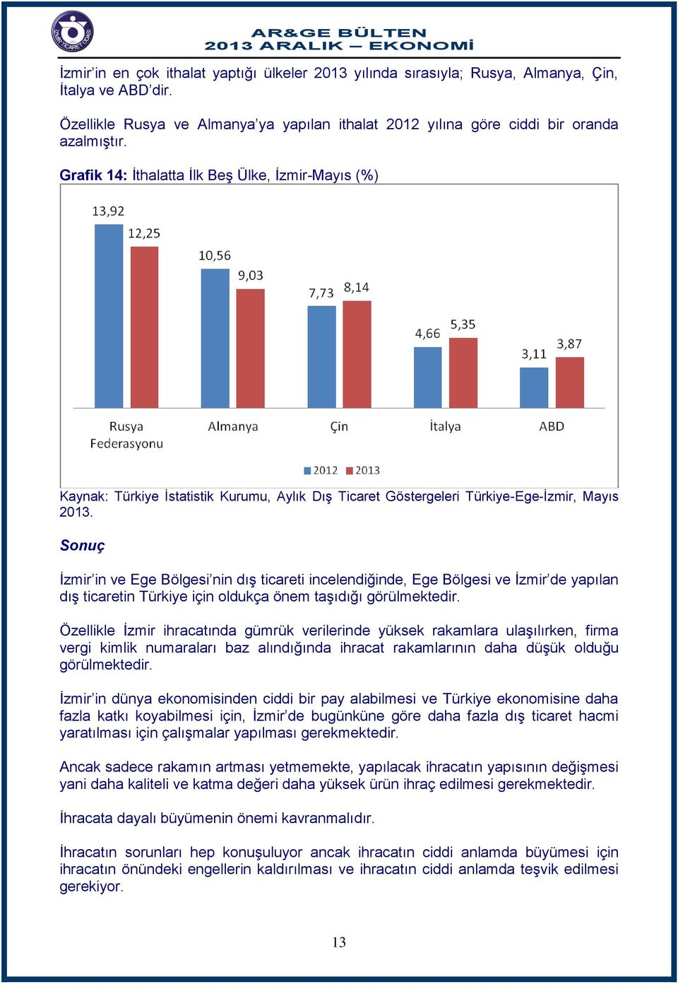 görülmektedir. Özellikle İzmir ihracatında gümrük verilerinde yüksek rakamlara ulaşılırken, firma vergi kimlik numaraları baz alındığında ihracat rakamlarının daha düşük olduğu görülmektedir.