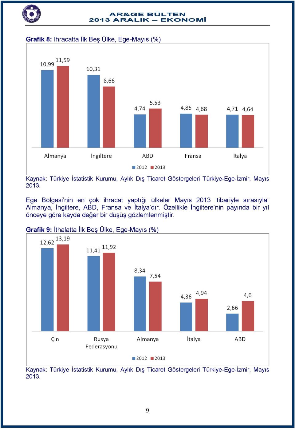 Fransa ve İtalya dır.