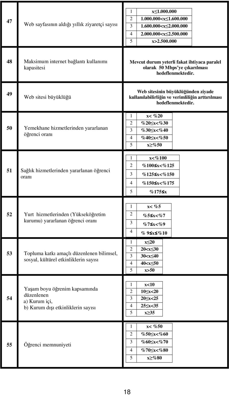 49 Web sitesi büyüklüğü Web sitesinin büyüklüğünden ziyade kullanılabilirliğin ve verimliliğin arttırılması hedeflenmektedir.