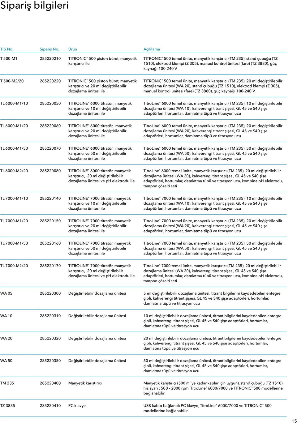 kontrol ünitesi (fare) (TZ 3880), güç kaynağı 100-240 V T 500-M2/20 285220220 TITRONIC 500 piston büret, manyetik karıştırıcı ve 20 ml değiştirilebilir dozajlama ünitesi ile TITRONIC 500 temel ünite,