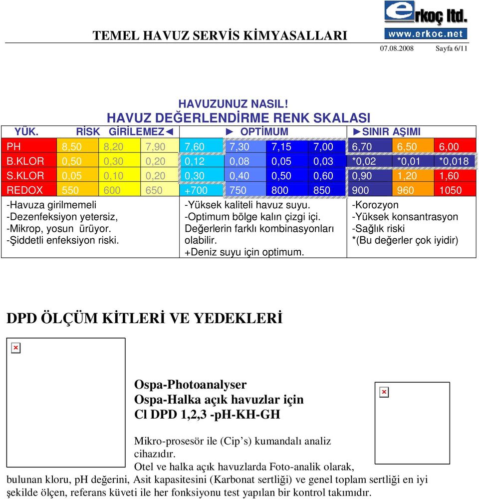 KLOR 0,05 0,10 0,20 0,30 0,40 0,50 0,60 0,90 1,20 1,60 REDOX 550 600 650 +700 750 800 850 900 960 1050 -Havuza girilmemeli -Dezenfeksiyon yetersiz, -Mikrop, yosun ürüyor. -Şiddetli enfeksiyon riski.