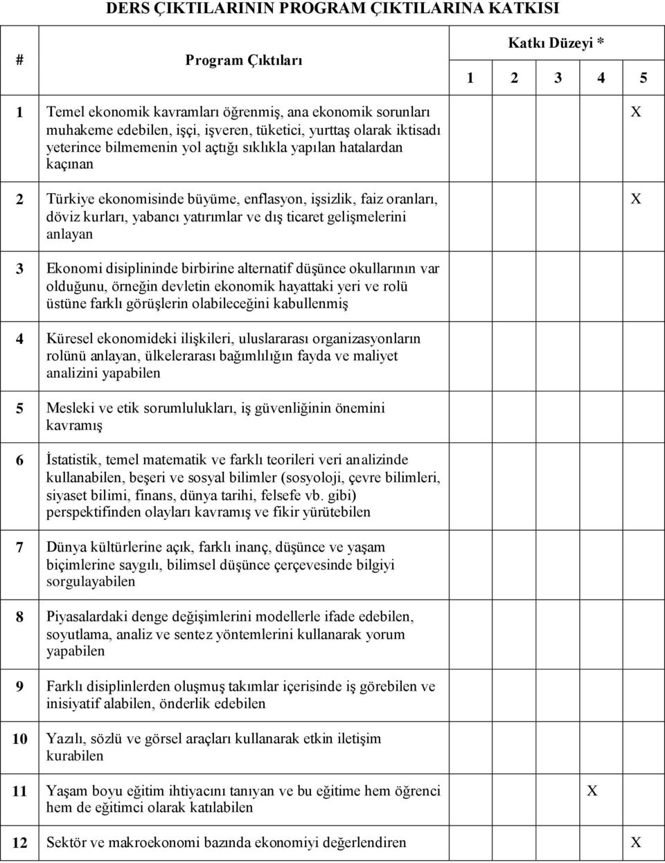 anlayan Katkı Düzeyi * 1 2 3 4 5 X X 3 Ekonomi disiplininde birbirine alternatif düşünce okullarının var olduğunu, örneğin devletin ekonomik hayattaki yeri ve rolü üstüne farklı görüşlerin