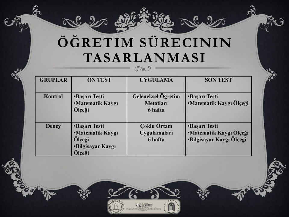 Matematik Kaygı Ölçeği Deney Başarı Testi Matematik Kaygı Ölçeği Bilgisayar Kaygı