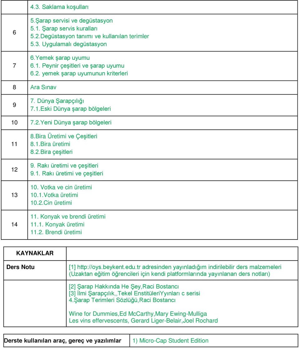 Rakı üretimi ve çeşitleri 9.1. Rakı üretimi ve çeşitleri 10. Votka ve cin üretimi 10.1.Votka üretimi 10.2.Cin üretimi 11. Konyak ve brendi üretimi 11.1. Konyak üretimi 11.2. Brendi üretimi KAYNAKLAR Ders Notu [1] http://oys.