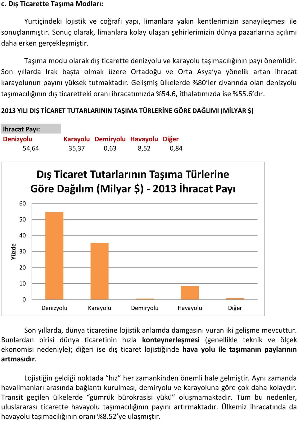 Son yıllarda Irak başta olmak üzere Ortadoğu ve Orta Asya ya yönelik artan ihracat karayolunun payını yüksek tutmaktadır.