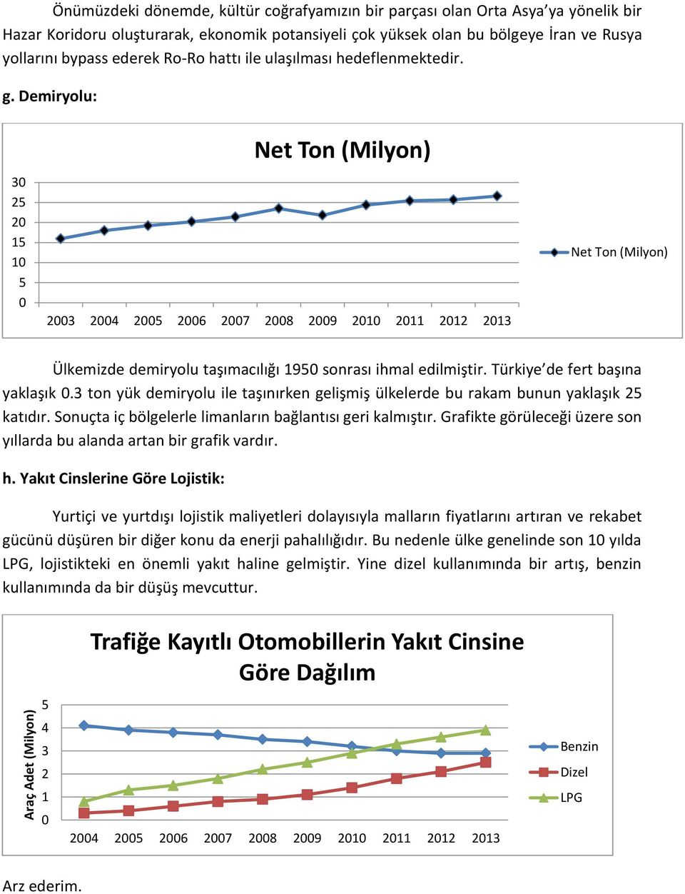 Demiryolu: 3 25 2 15 1 5 Net Ton (Milyon) 23 24 25 26 27 28 29 21 211 212 213 Net Ton (Milyon) Ülkemizde demiryolu taşımacılığı 195 sonrası ihmal edilmiştir. Türkiye de fert başına yaklaşık.