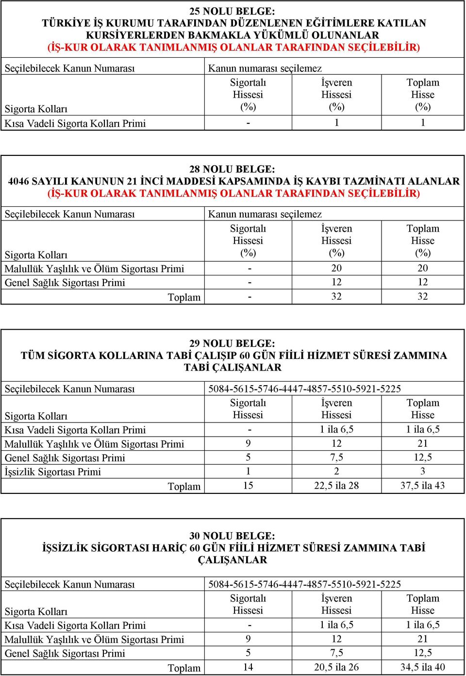 Primi - 12 12-32 32 29 NOLU BELGE: TÜM SİGORTA KOLLARINA TABİ ÇALIŞIP 60 GÜN FİİLİ HİZMET SÜRESİ ZAMMINA TABİ ÇALIŞANLAR 5084-5615-5746-4447-4857-5510-5921-5225 Kısa Vadeli Primi Malullük Yaşlılık ve