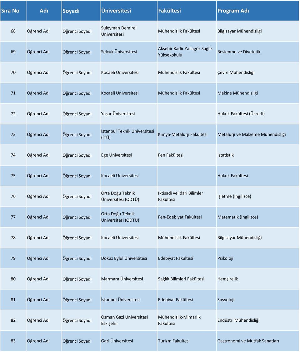 Malzeme Mühendisliği 74 Öğrenci Adı Ege Fen İstatistik 75 Öğrenci Adı Kocaeli Hukuk 76 Öğrenci Adı Orta Doğu Teknik (ODTÜ) İşletme (İngilizce) 77 Öğrenci Adı Orta Doğu Teknik (ODTÜ) Fen-Edebiyat
