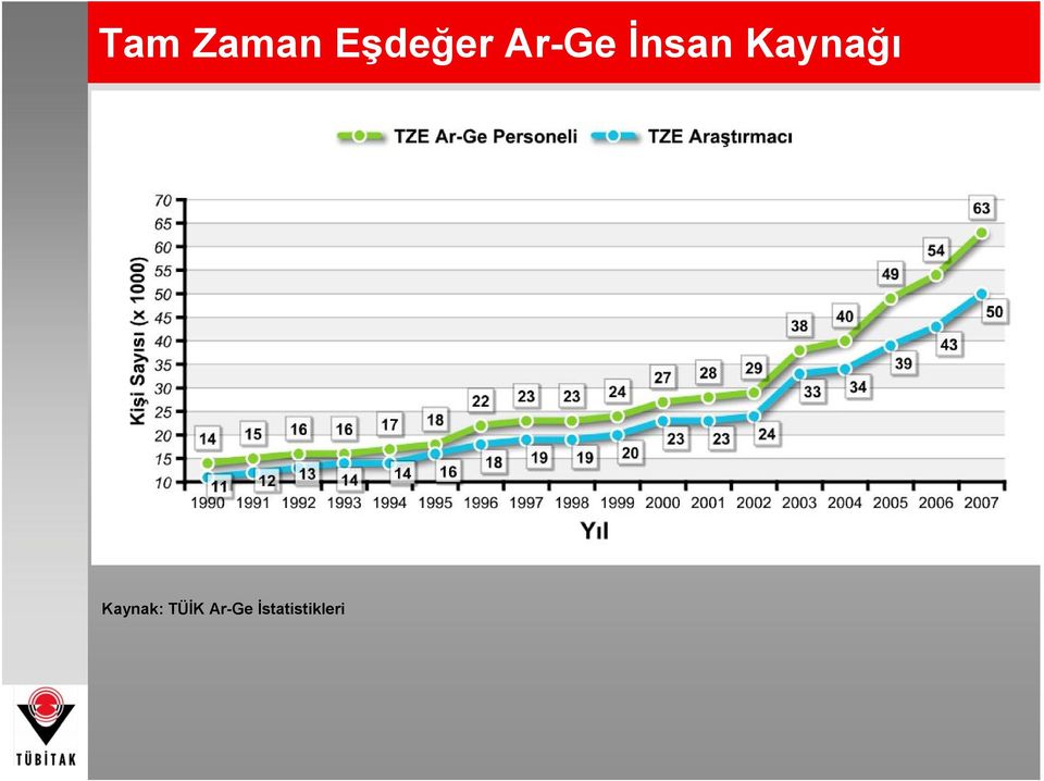 Kaynağı Kaynak: