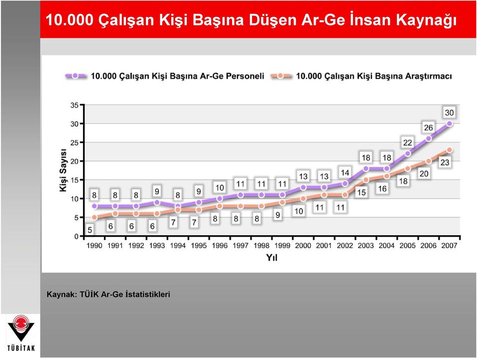 İnsan Kaynağı Kaynak: