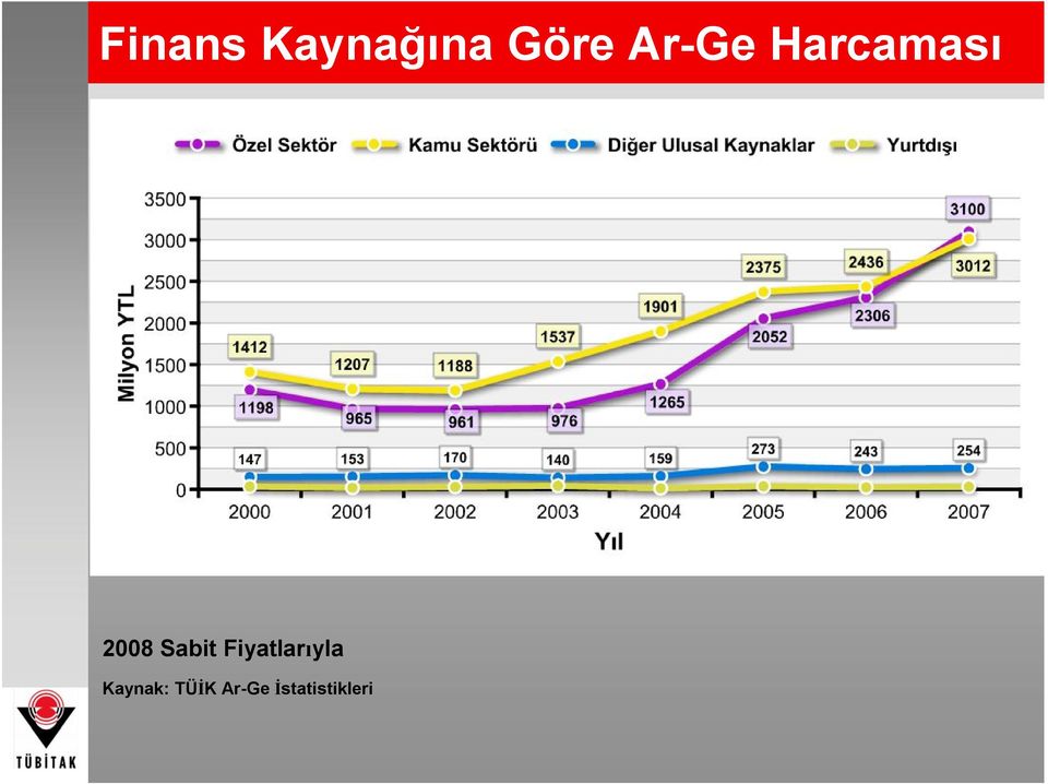 Sabit Fiyatlarıyla