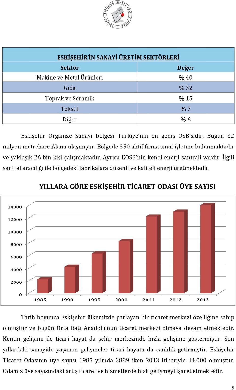 İlgili santral aracılığı ile bölgedeki fabrikalara düzenli ve kaliteli enerji üretmektedir.