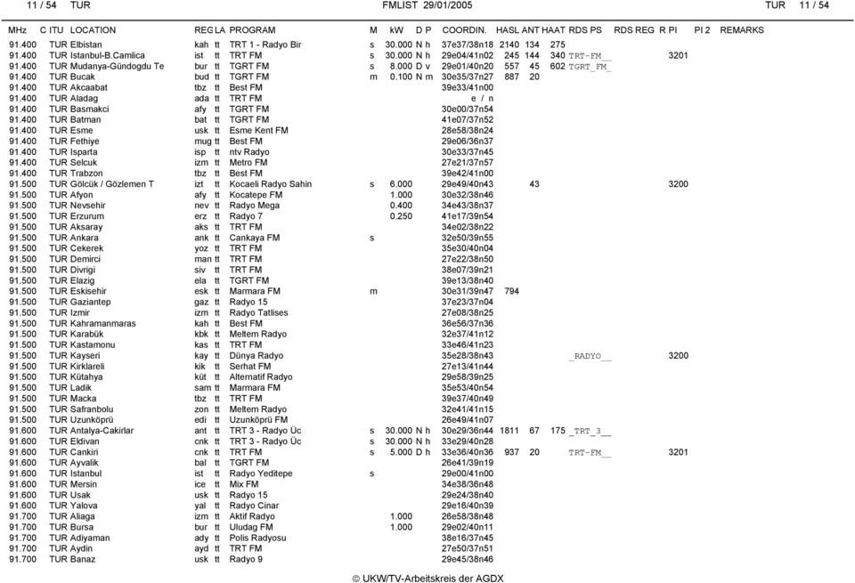 400 TUR Akcaabat tbz tt Best FM 39e33/41n00 91.400 TUR Aladag ada tt TRT FM e / n 91.400 TUR Basmakci afy tt TGRT FM 30e00/37n54 91.400 TUR Batman bat tt TGRT FM 41e07/37n52 91.
