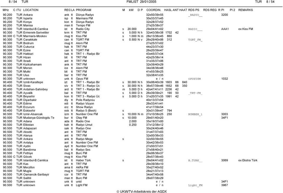 300 TUR Ermenek-Sariveliler krm tt TRT FM s 5.000 N h 32e43/36n38 1702 42 90.300 C TUR Marmaris-Moskev mug tt Kiss FM s 1.000 N m 28e13/36n45 860 90.300 TUR Canakkale can tt TGRT FM s 0.