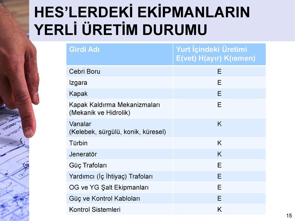 Jeneratör Güç Trafoları Yardımcı (İç İhtiyaç) Trafoları OG ve YG Şalt Ekipmanları Güç ve