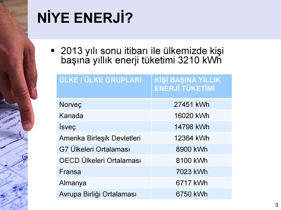 GRUPLARI Norveç Kanada İsveç Amerika Birleşik Devletleri G7 Ülkeleri Ortalaması OECD Ülkeleri